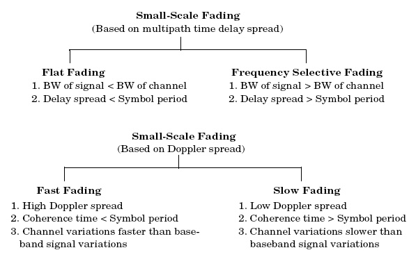 understanding-rf-signal-fading-types-national-instruments